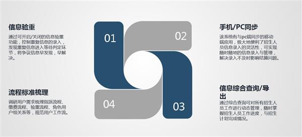 職業(yè)院校招生管理系統(tǒng)“公測期”征集客戶即將開始！