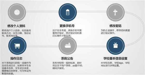 職業(yè)院校招生管理系統(tǒng)“公測期”征集客戶即將開始！