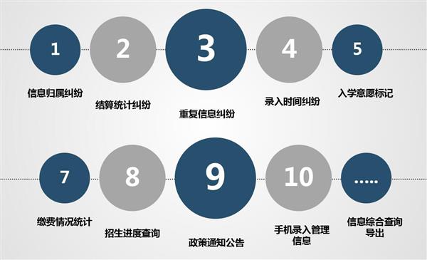 職業(yè)院校招生管理系統(tǒng)“公測期”征集客戶即將開始！