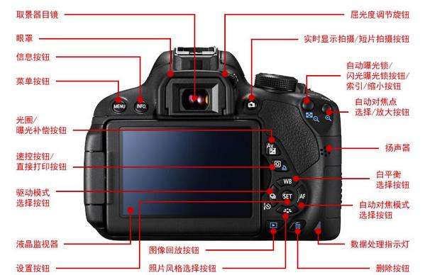 單反相機參數(shù)有哪些？保定東方美容美發(fā)技工學(xué)校來為解析！