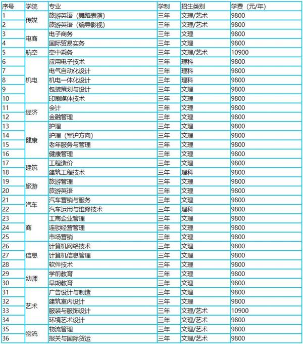 恒星?？茖I(yè)