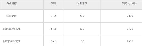 秦皇島中等專業(yè)學(xué)校收費標準