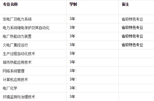 省級(jí)特色專業(yè)