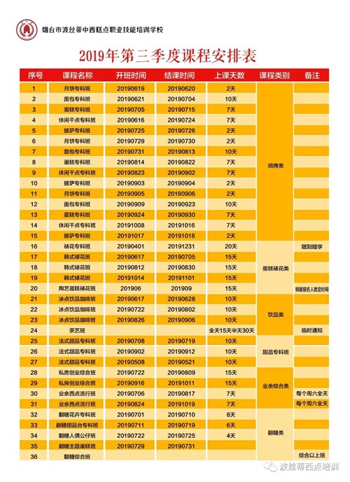 煙臺波絲蒂學(xué)校7月22日時尚冰品冷飲咖啡班開課啦！