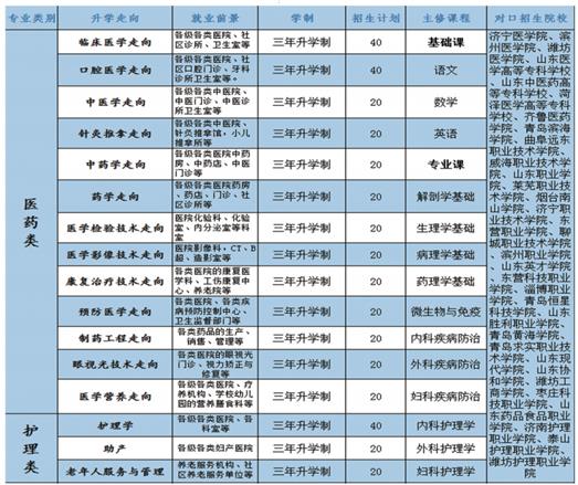 學(xué)口腔醫(yī)學(xué)專業(yè)哪個(gè)學(xué)校好？   