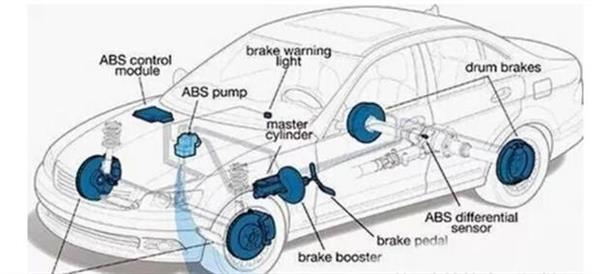 你了解汽車ABS系統(tǒng)嗎？衡水市職教中心來(lái)為你解答！