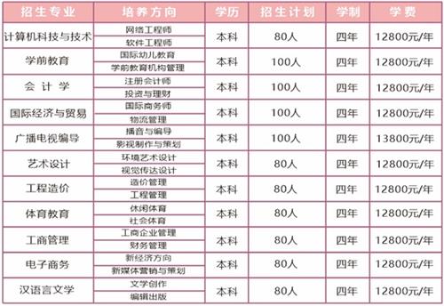 成都文理專(zhuān)業(yè)