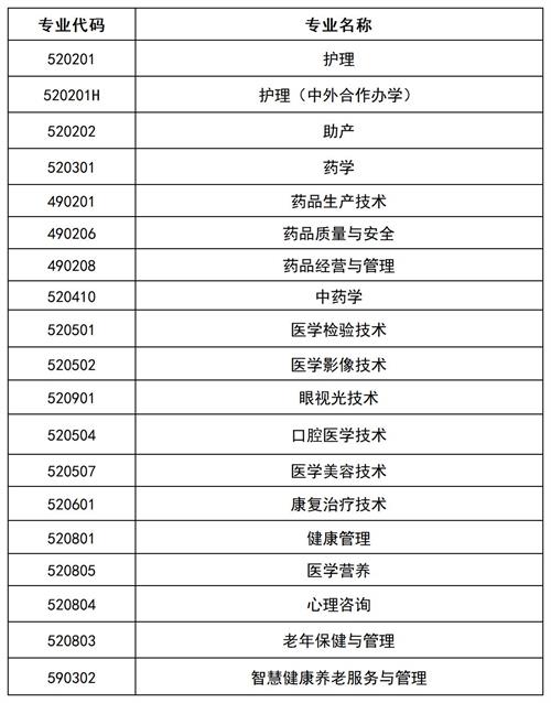滄州醫(yī)學(xué)高等?？茖W(xué)校2022年單招招生簡(jiǎn)章