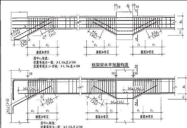 青島博凱培訓職業(yè)學?？梢詫W習平法識圖嗎？