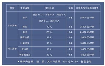 唐山科技中等專業(yè)學校怎么樣？   