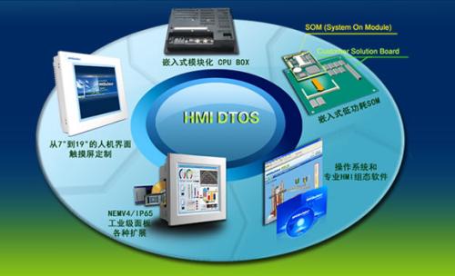 學計算機專業(yè)都能從事哪些工作？濟南計算機學校開講啦！
