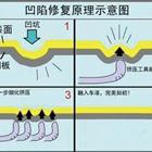 汽車凹陷修復(fù)、玻璃修復(fù)、大燈翻新班