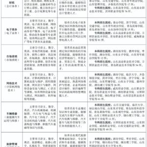 三年制中職（職教高考、升學(xué)方向）專業(yè)