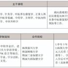 三年制中職專業(yè)（升學、就業(yè)、留學方向）