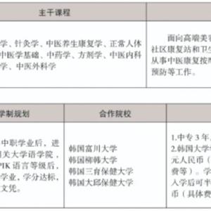 三年制中職專(zhuān)業(yè)（升學(xué)、就業(yè)、留學(xué)方向）