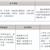 三年制中職專業(yè)（升學(xué)、就業(yè)、留學(xué)方向）