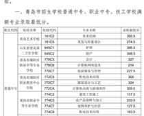 2018年青島市中專、中職招生錄取分?jǐn)?shù)線公告