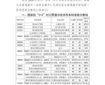 2020青島中考分?jǐn)?shù)線公布！二中普通班324.5分、五十八中普通班318分