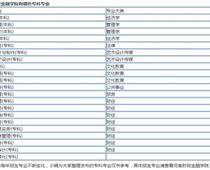 河南財政金融?？剖鞘裁磳W(xué)歷